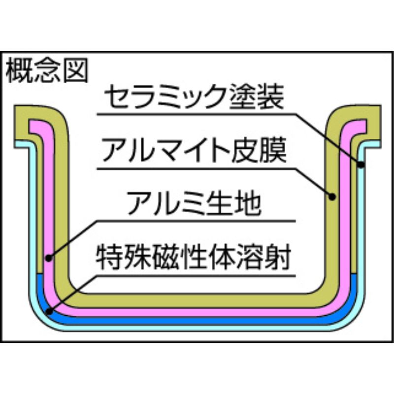 プロマイスターIH 寸胴鍋 33cm(27.0L) 北陸アルミニウム