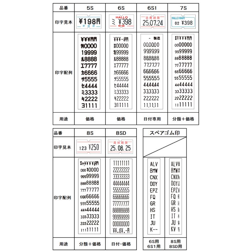 新盛インダストリーズ HALLOハンドラベラー 1YS型 6S(標準印字